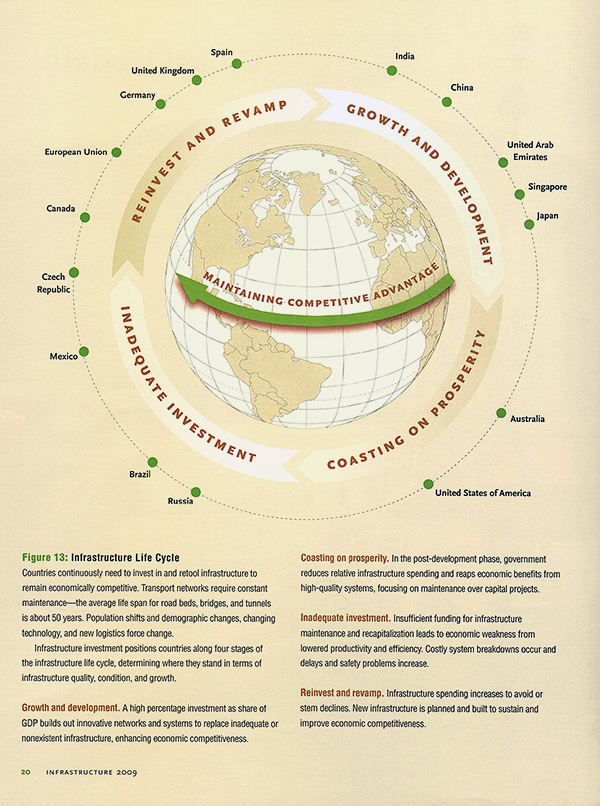 ULI_Infrastructure_graphic