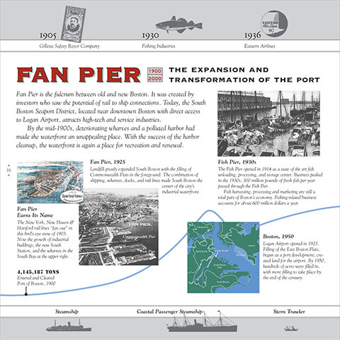 Harborpark timeline